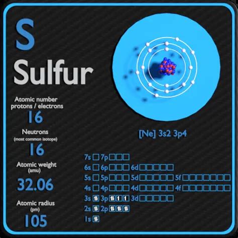 sulfur neutrons